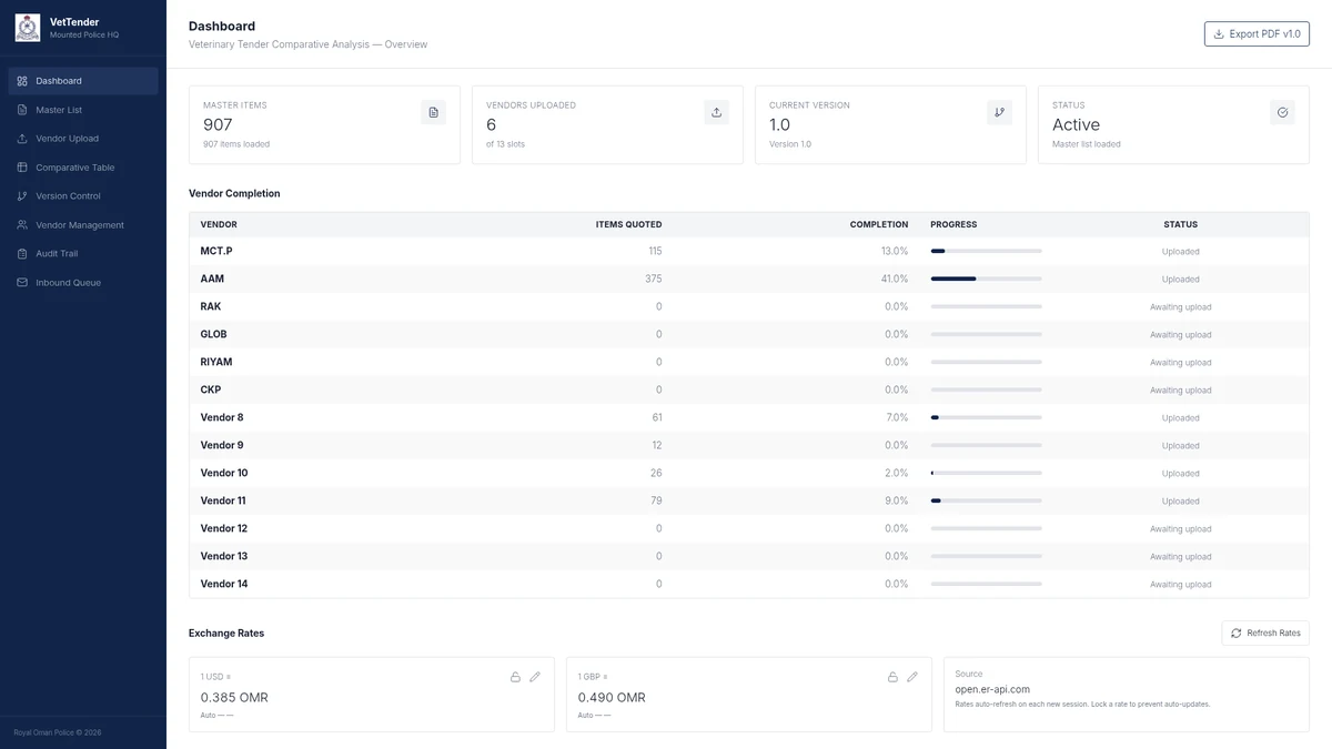 Vet Tender Analysis prototype landing-page preview